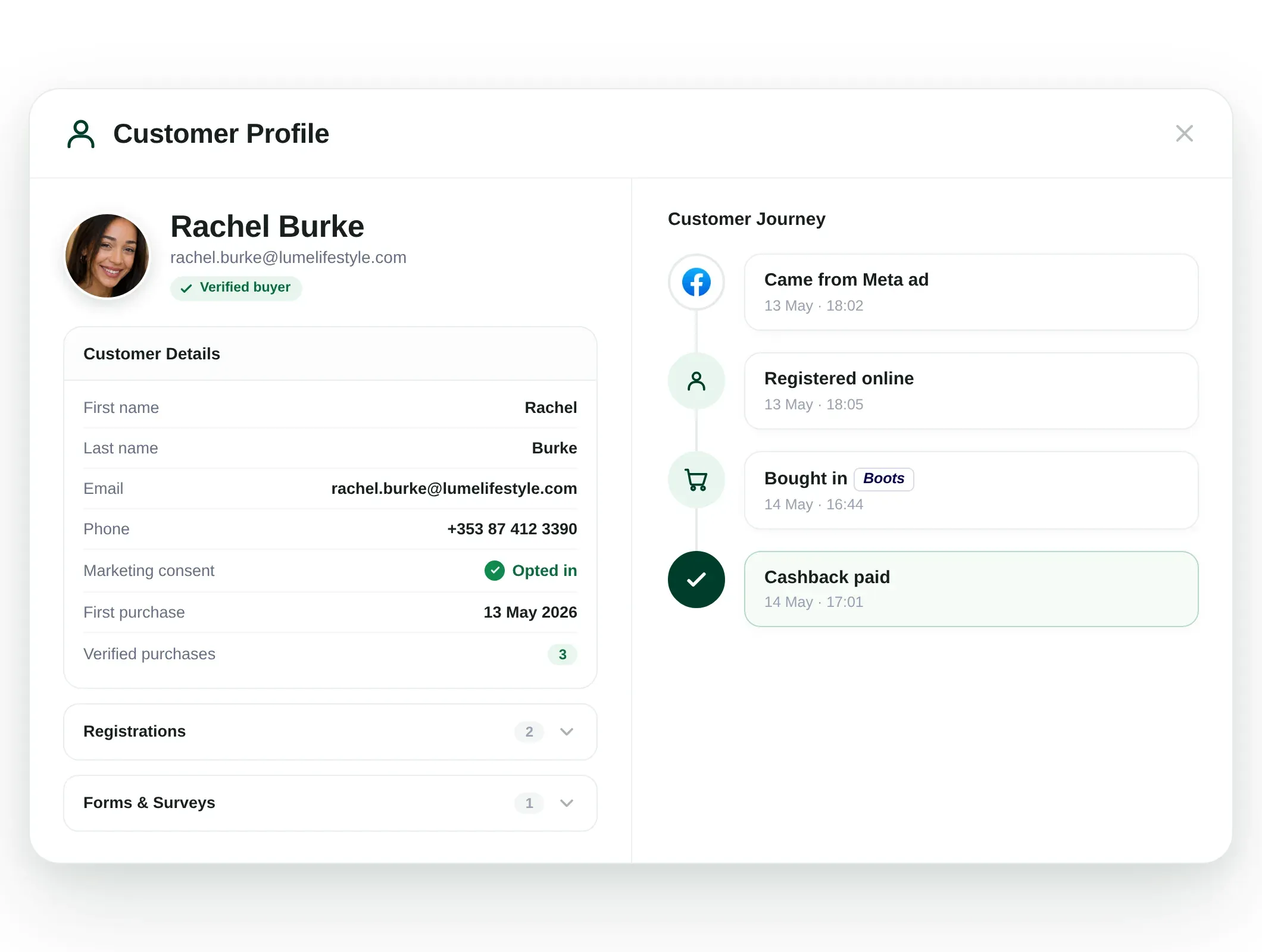 A verified buyer profile for Rachel Burke: avatar, name, email and a Verified buyer badge, with customer details (name, email, phone, marketing consent opted in, first purchase, three verified purchases) and a customer journey timeline — came from a Meta ad, registered online, bought in Boots, then cashback paid.
