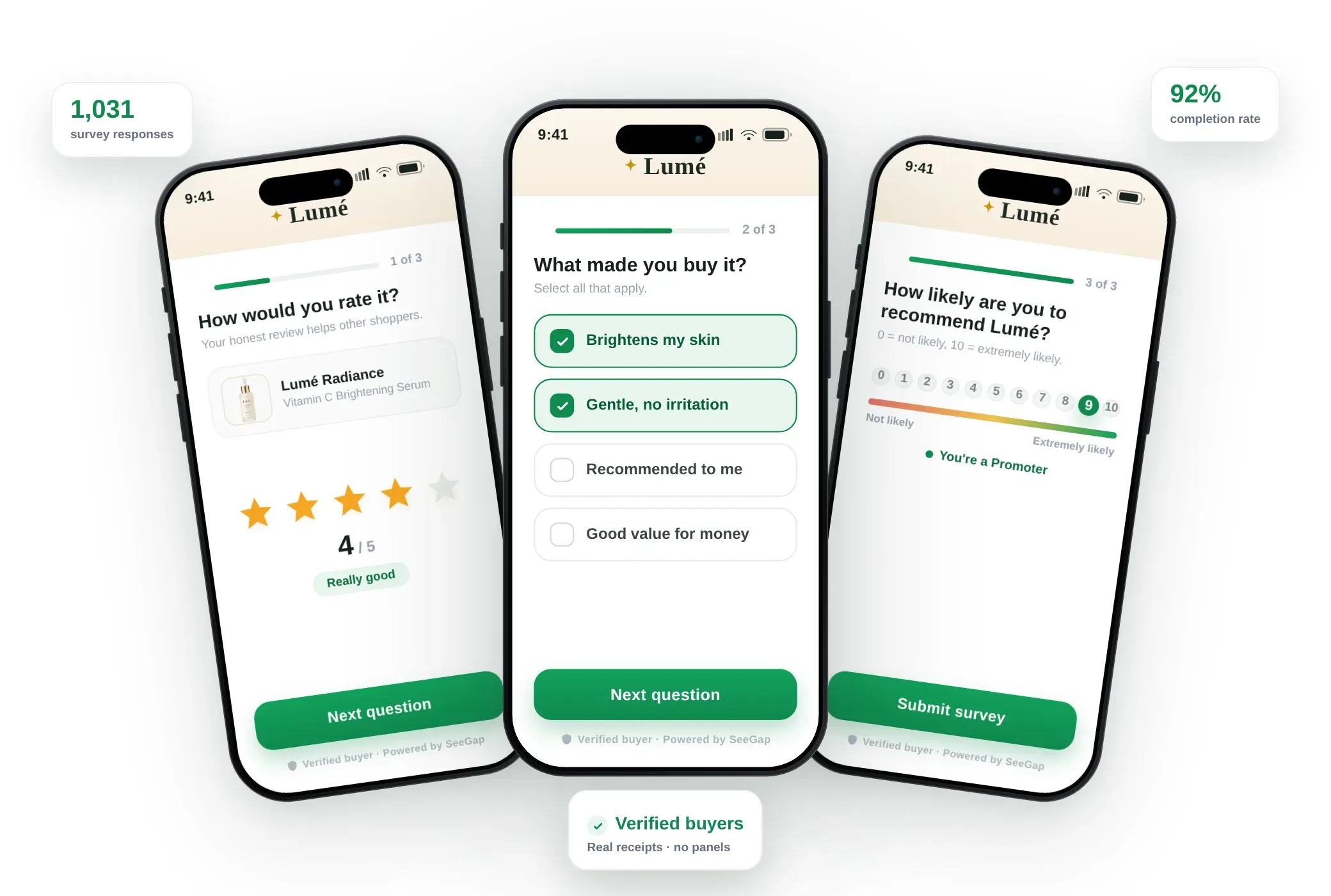 Three Lumé surveys shown on phones at receipt upload: a star rating (rated 4 of 5), a multiple-choice question on what made the shopper buy, and a 0 to 10 recommendation score. Floating labels show 1,031 survey responses, a 92% completion rate, and that responses come from verified buyers.