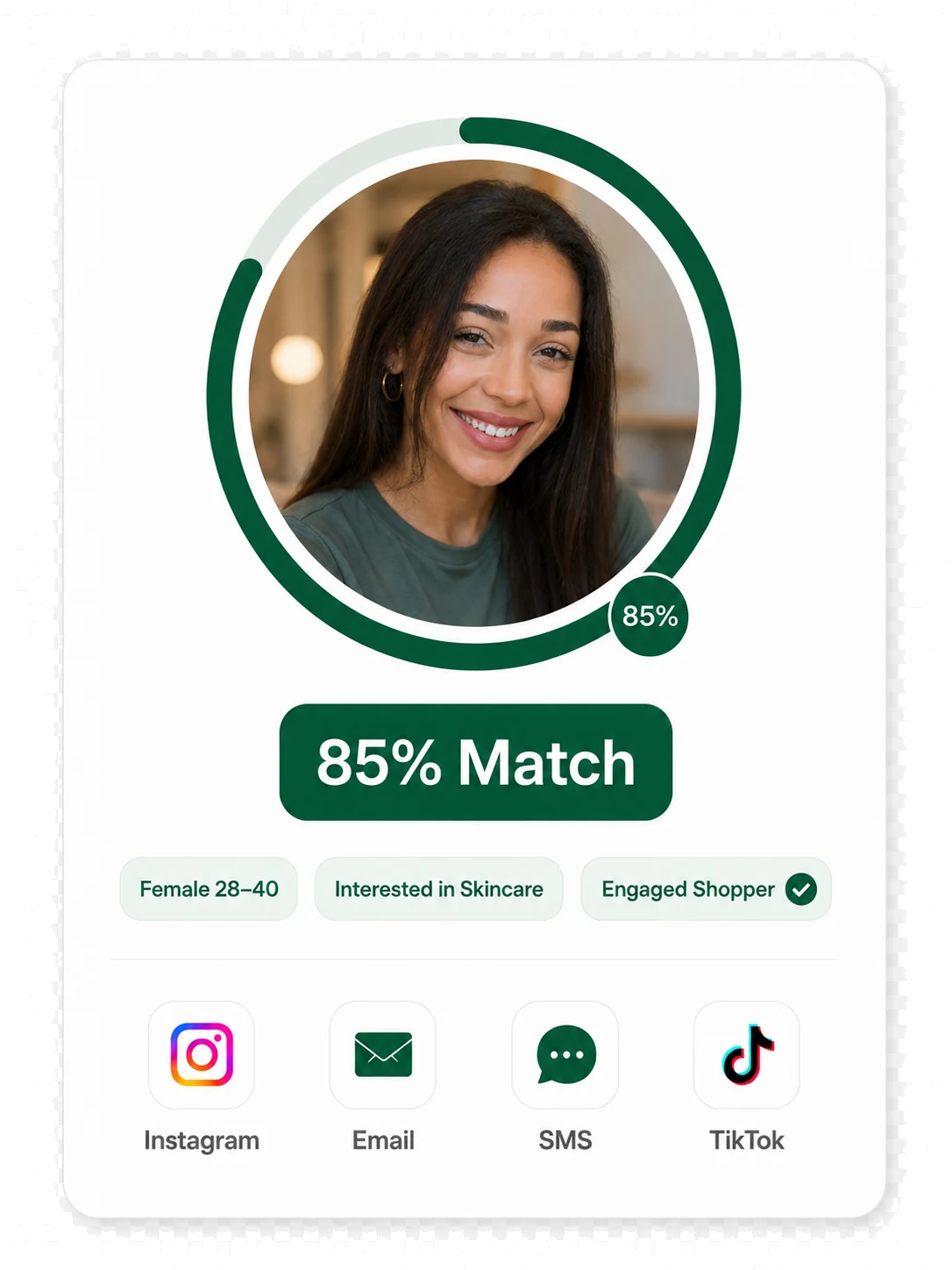 A targeted shopper profile: an 85% match, female 28 to 40, interested in skincare and an engaged shopper, reachable on Instagram, email, SMS and TikTok.