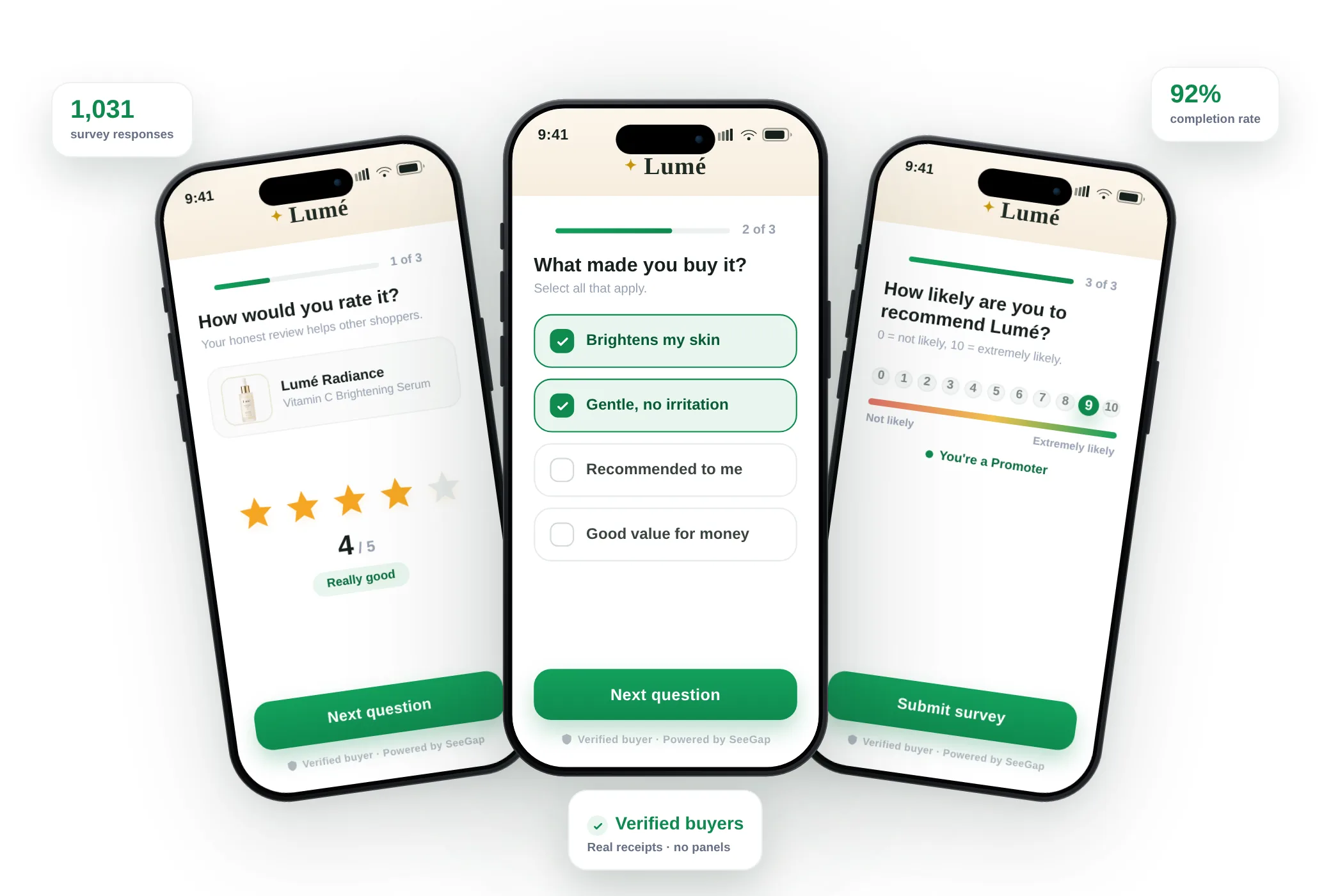 Three Lumé surveys shown on phones at receipt upload: a star rating (rated 4 of 5), a multiple-choice question on what made the shopper buy, and a 0 to 10 recommendation score. Floating labels show 1,031 survey responses, a 92% completion rate, and that responses come from verified buyers.